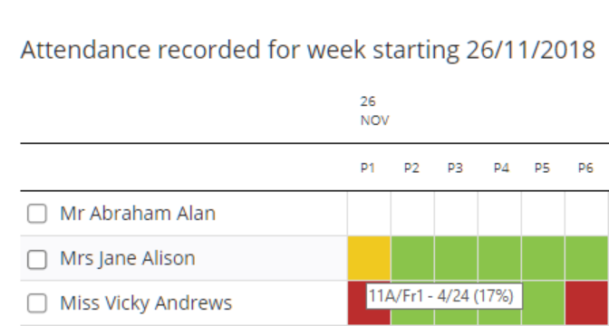 Class Charts missing attendance mouseover