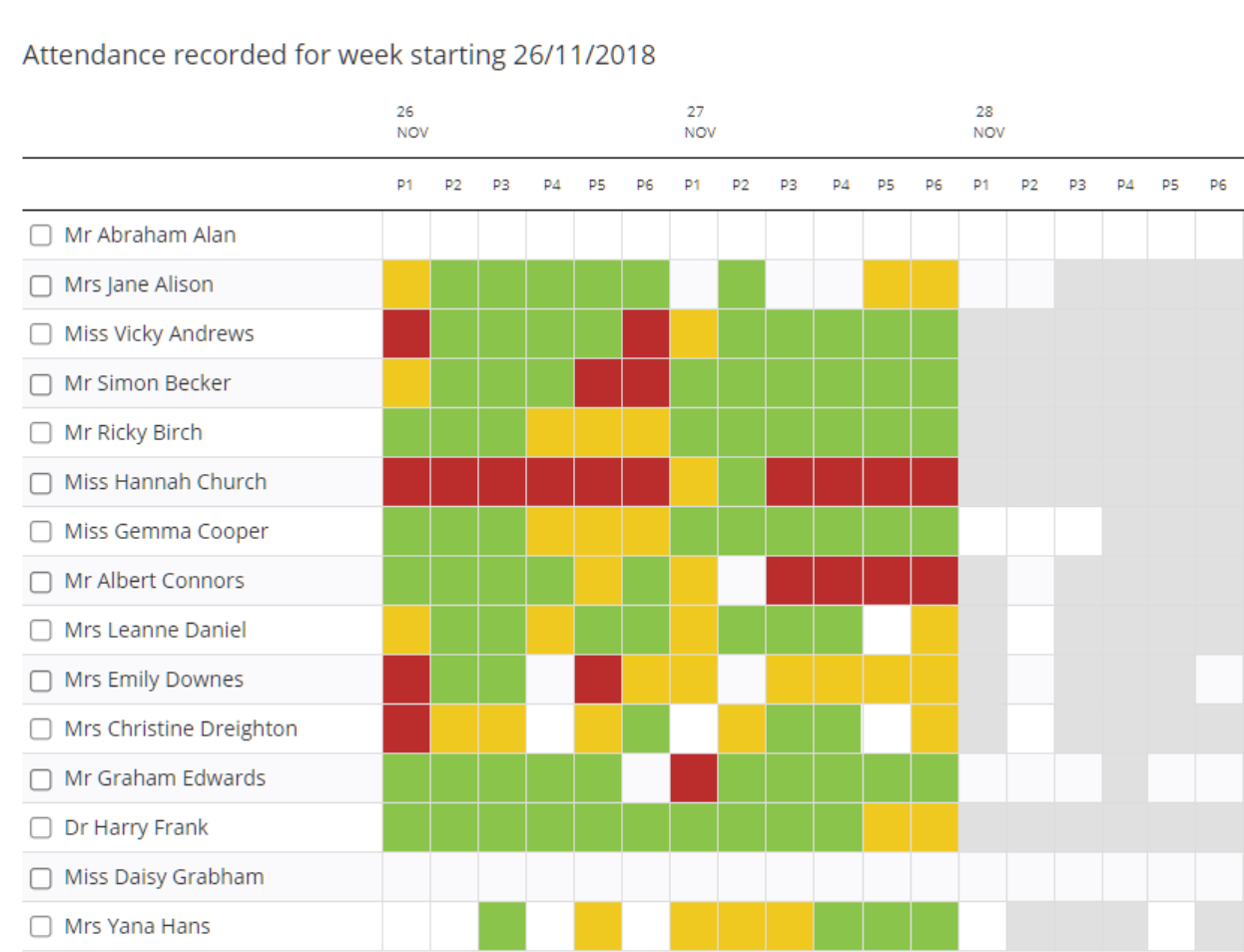 Class Charts missing attendance table