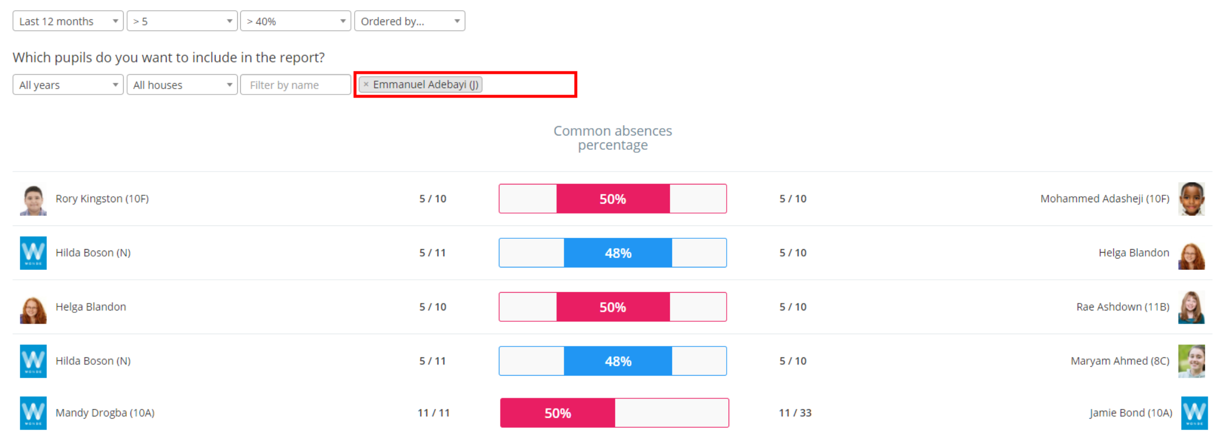 Class Charts common absences excluded pupil