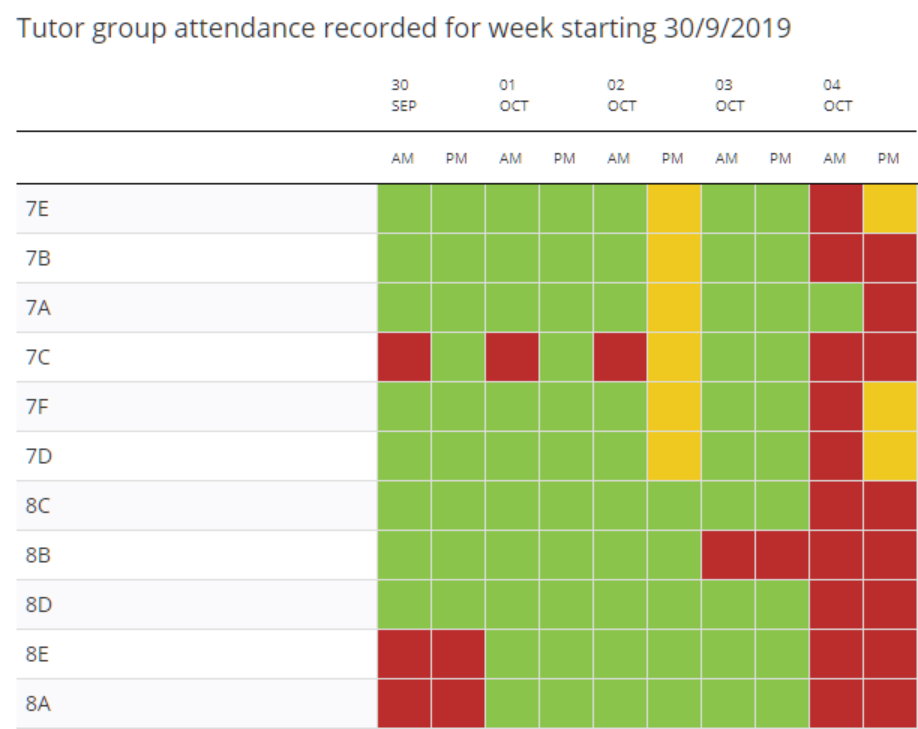 Class Charts AM PM table example
