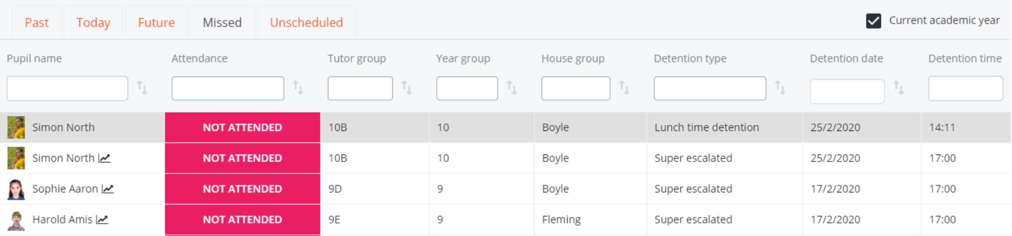 Class Charts greyed out detention