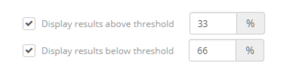 Class Charts display percentages