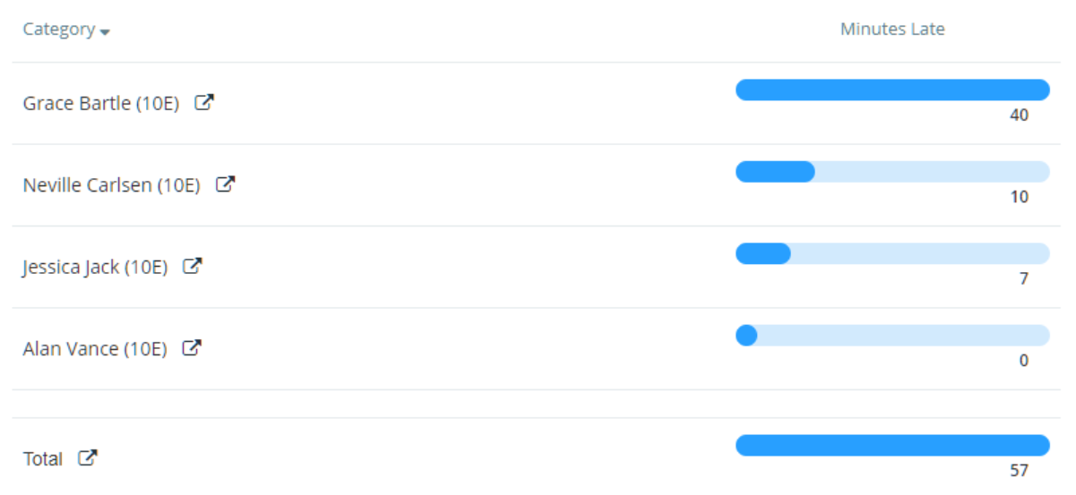 Class Charts session attendance minutes late results