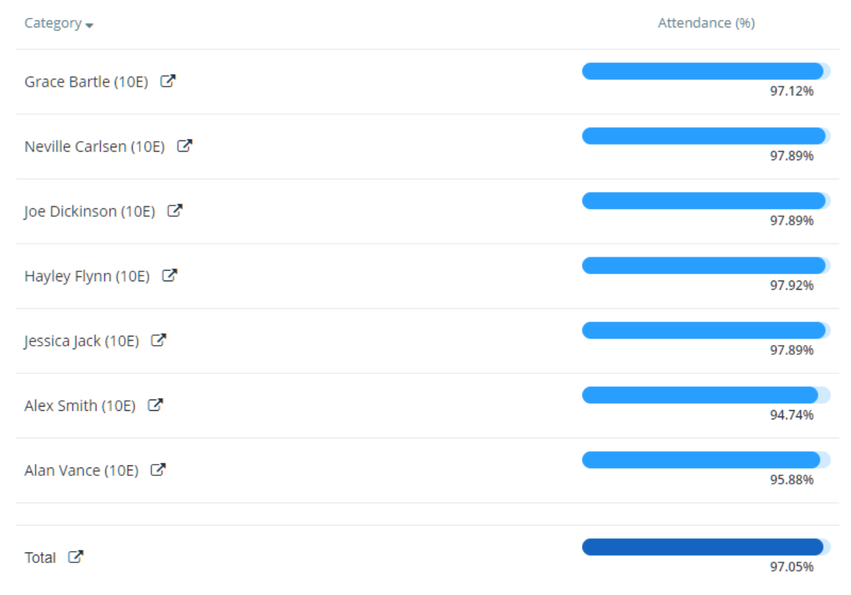 Class Charts session attendance report results
