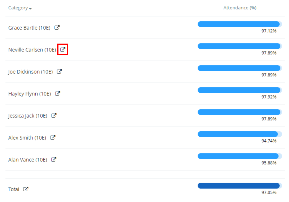 Class Charts session attendance report detailed report button
