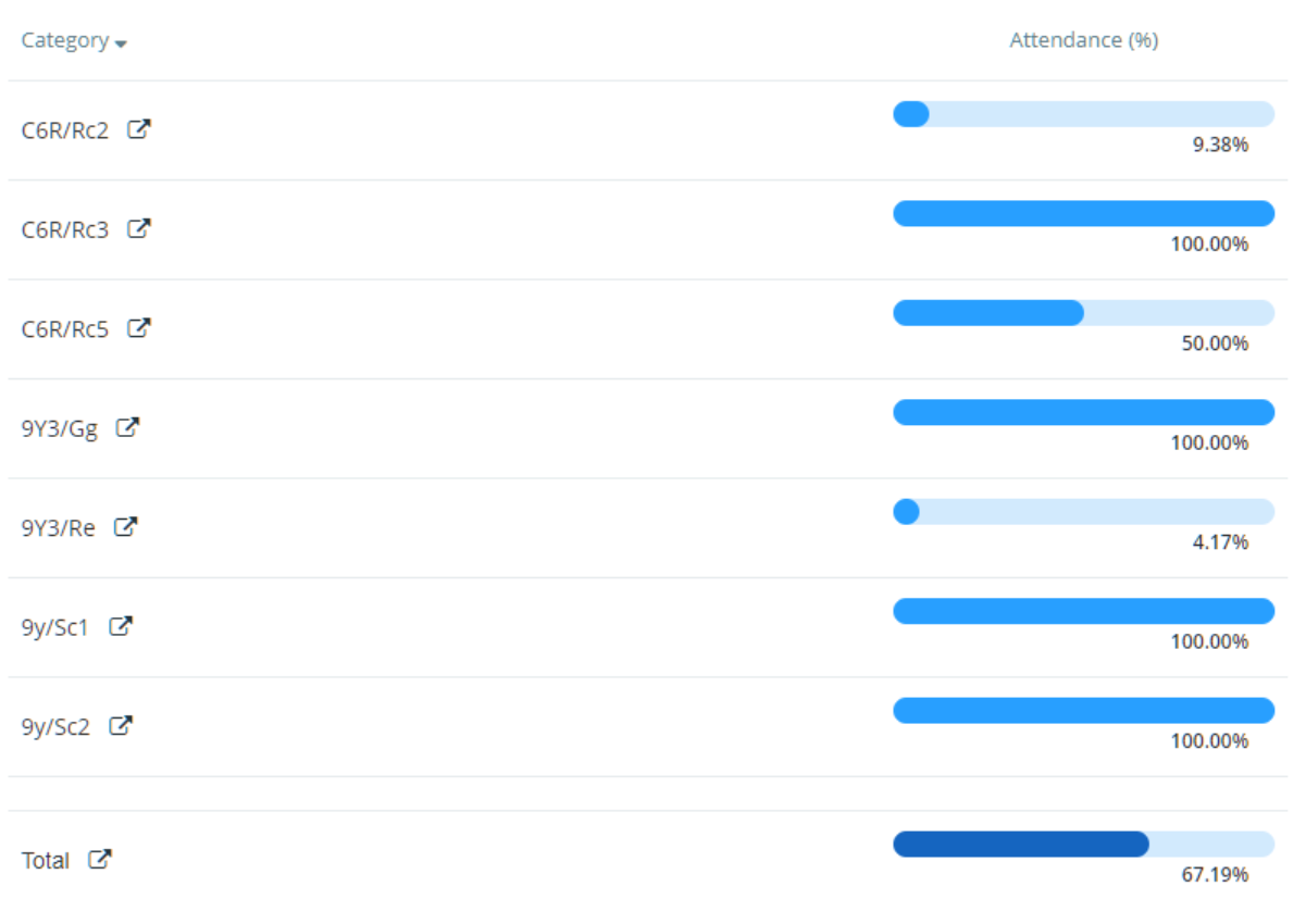 Class Charts lesson attendance report results