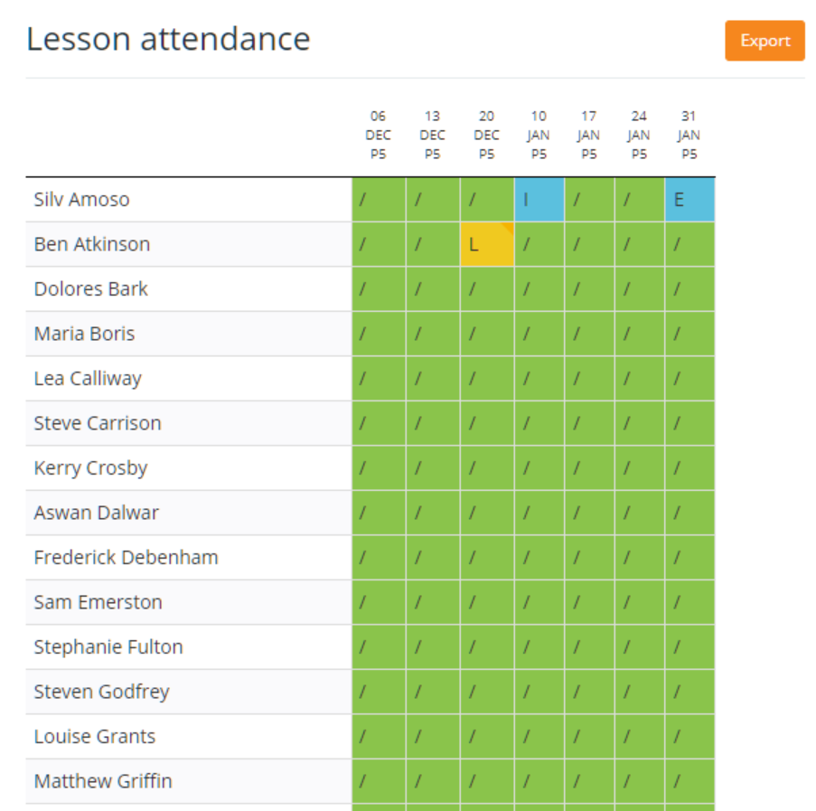 Class Charts detailed lesson attendance report