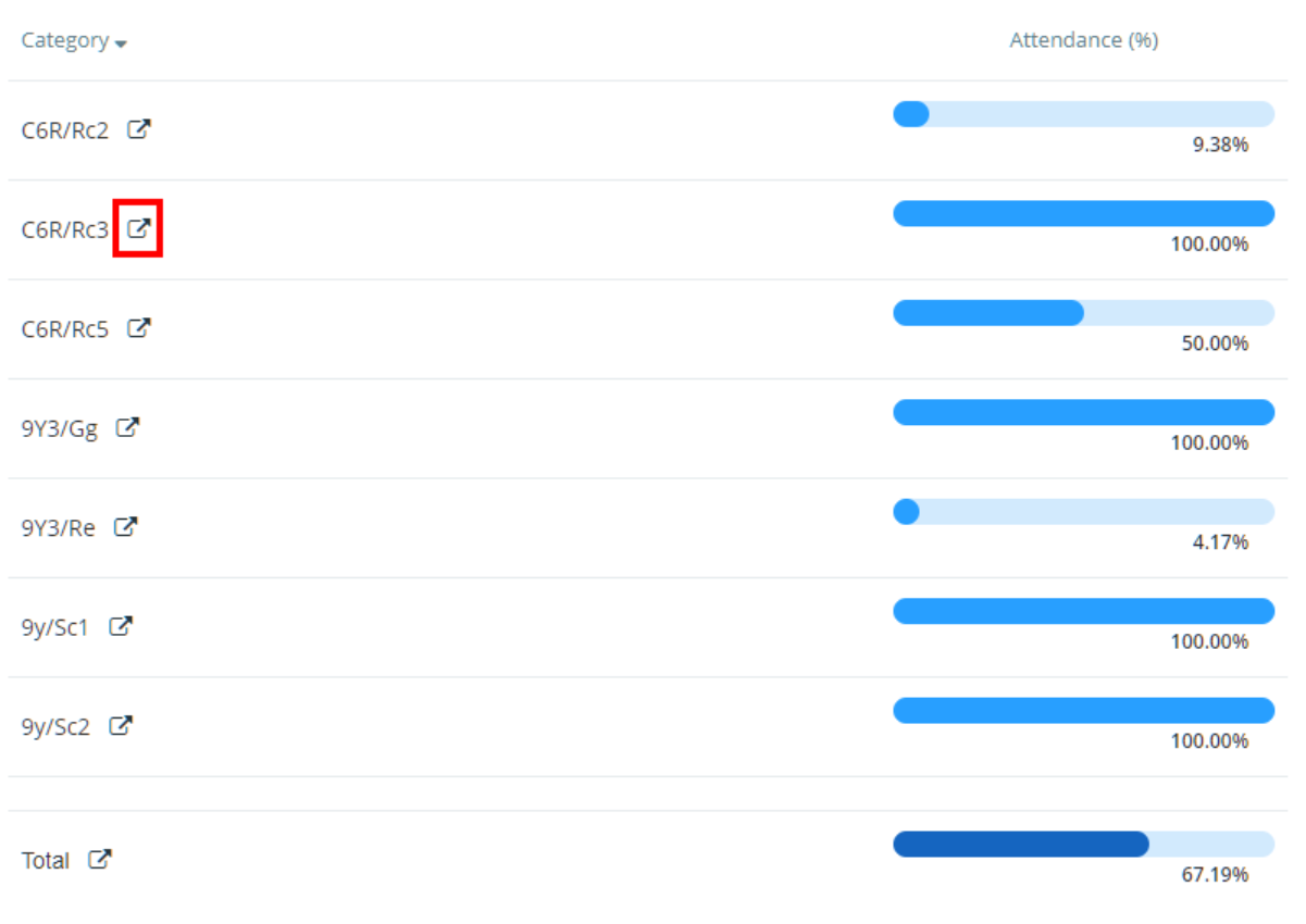 Class Charts lesson attendance detailed report button