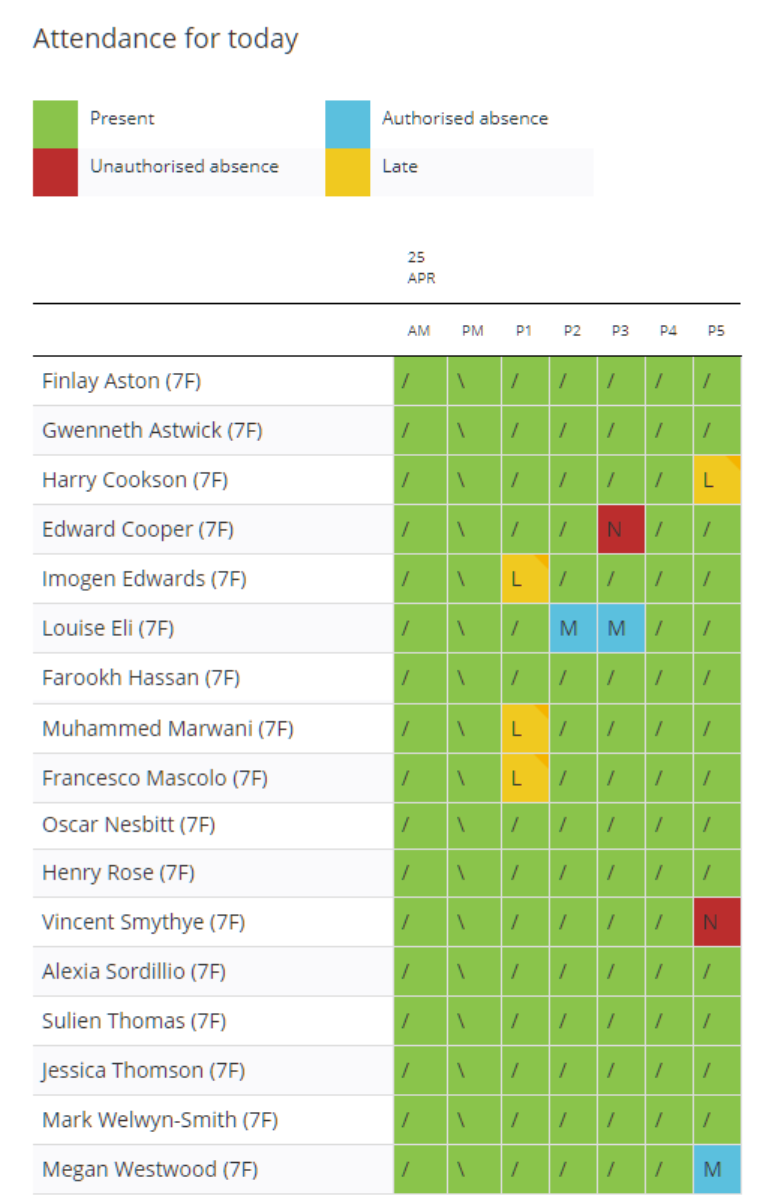 Class Charts fire drill table
