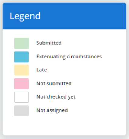 Class Charts hw submission legend