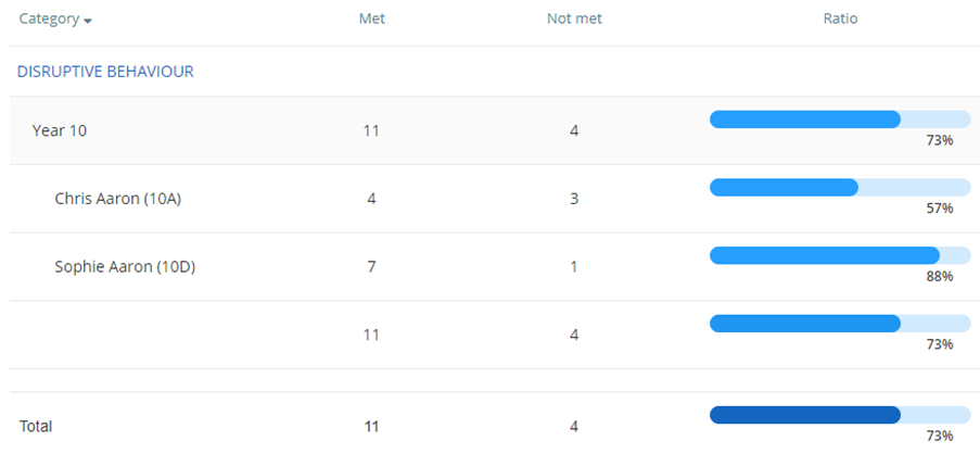 Class Charts on report card report results