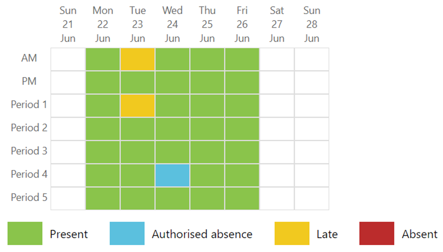Class Charts attendance example