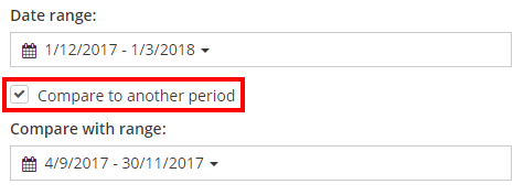 Class Charts compare to another period tick