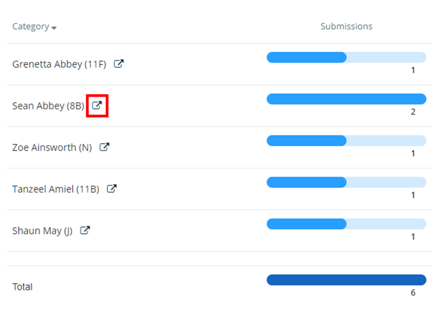 Class Charts wellbeing detailed report button