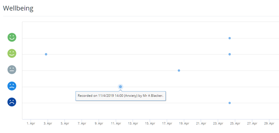 Class Charts wellbeing graph report