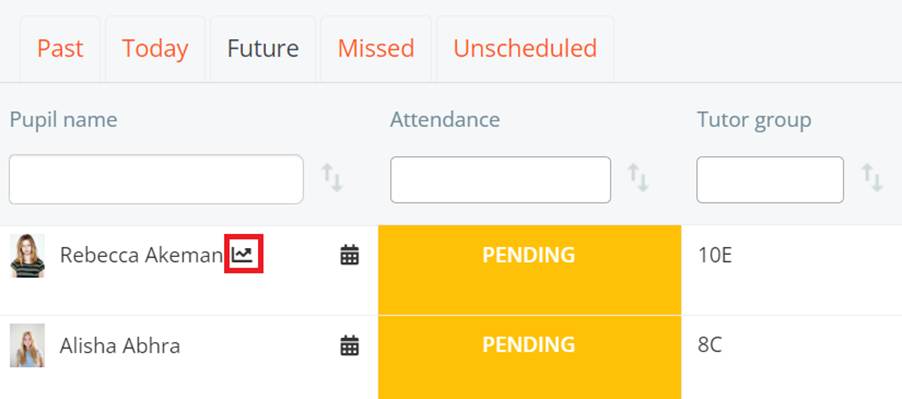 Class Charts graph button