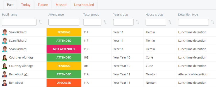 Class Charts list view