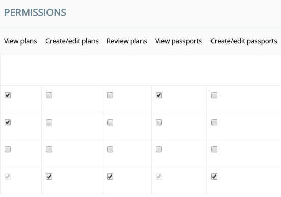 Provision Map Staff permissions example
