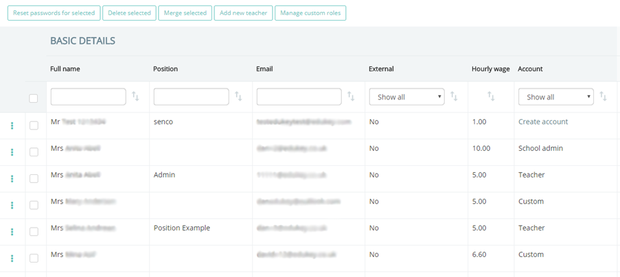 Provision Map staff list