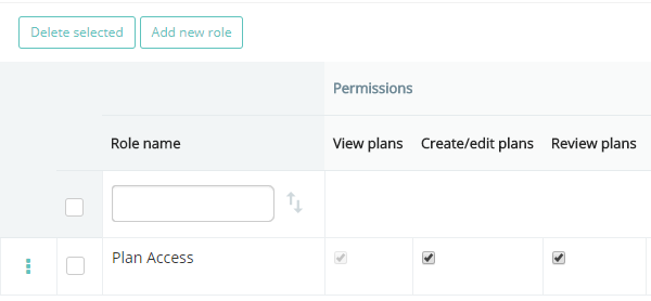 Provision Map add permissions to a role