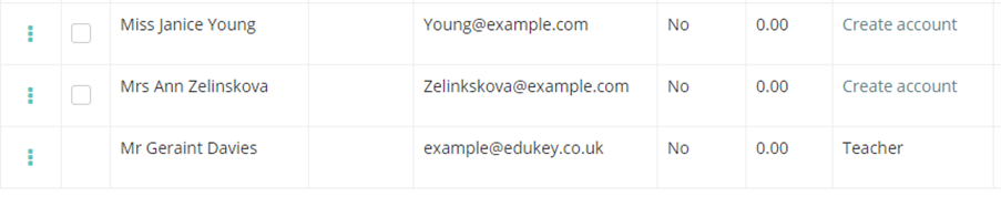 Provision Map restored staff member