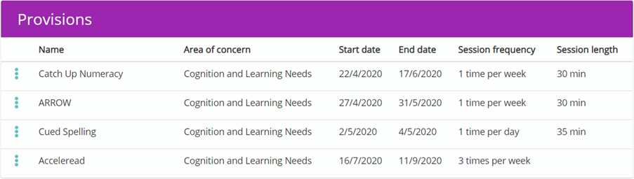 Provision Map provisions example