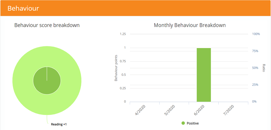Provision Map behaviour section