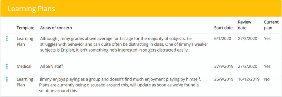 Provision Map plans example