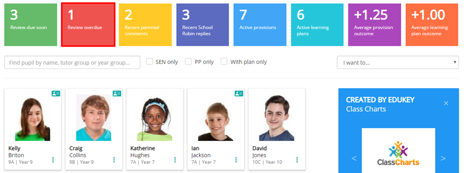 Provision Map homepage review overdue