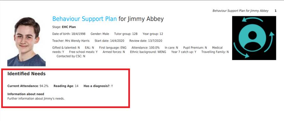 Provision Map indetified needs