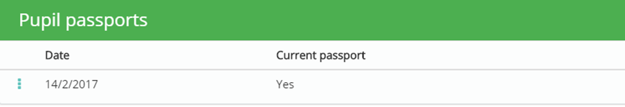 Provision Map plan passports