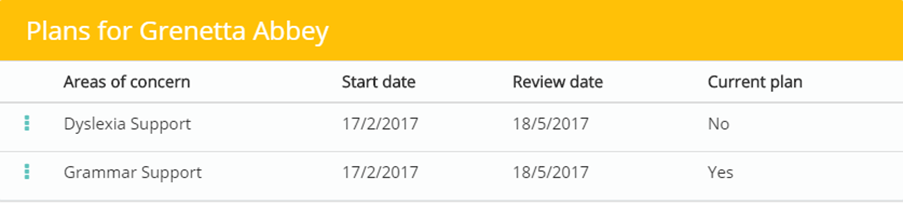 Provision Map historical plans