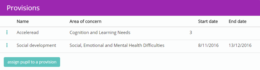 Provision Map plan provisions