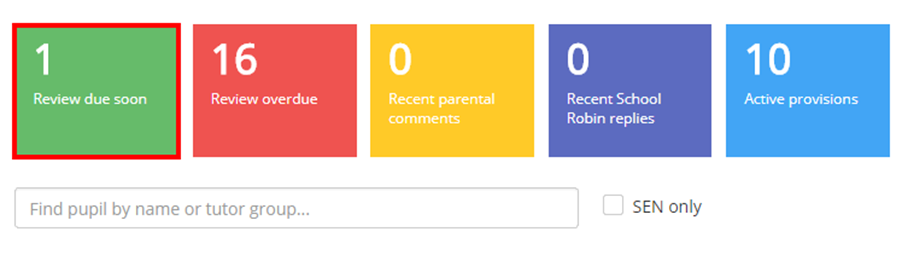 Provision Map review due