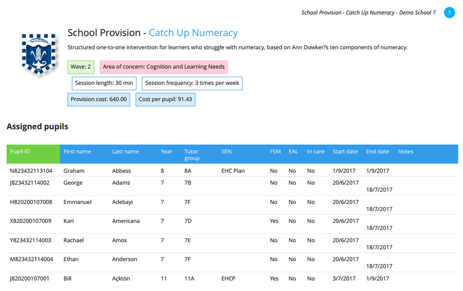 Provision Map provision_printout_example