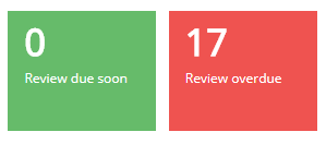 Provision Map review boxes