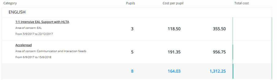 Provision Map special_provision_fields_example