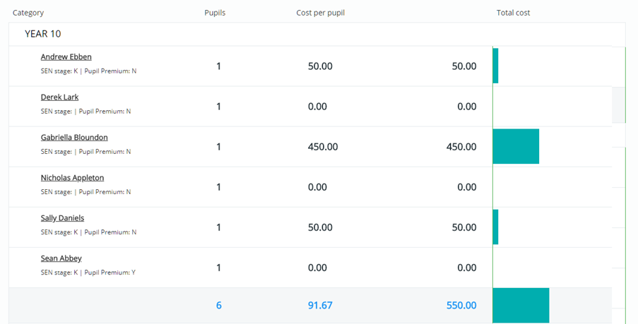 Provision Map special_pupil_fields_example