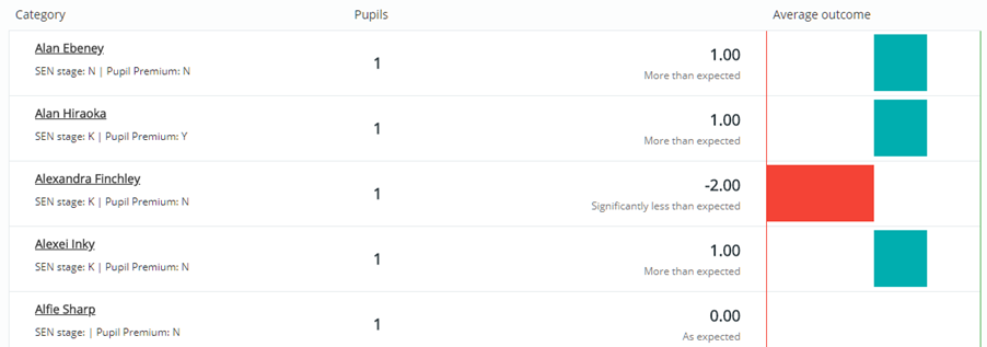 Provision Map special_pupil_fields_outcome_example