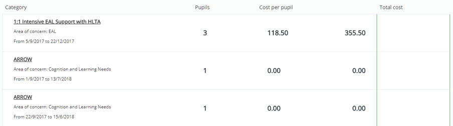 Provision Map special_provision_fields_outcome_example