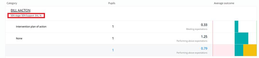 Provision Map PLAN-OUTCOME-fields-in-action