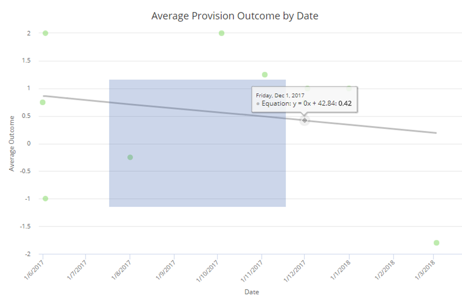 Provision Map graph drag example
