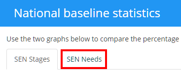 Provision Map nbs sen needs tab