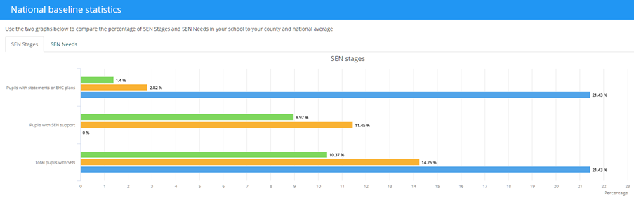 Provision Map nbs_graph_example