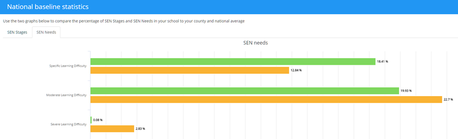 Provision Map nbs sen needs graph