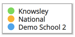 Provision Map updated LA