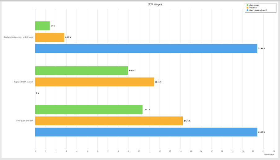 Provision Map nbs printout