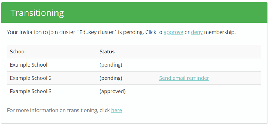 Provision Map transitioning_section_example