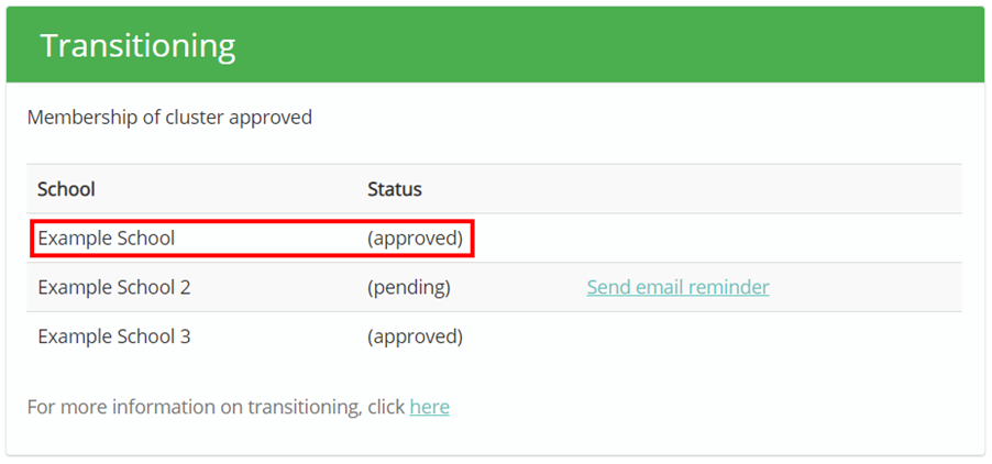 Provision Map transitioning_approved_cluster
