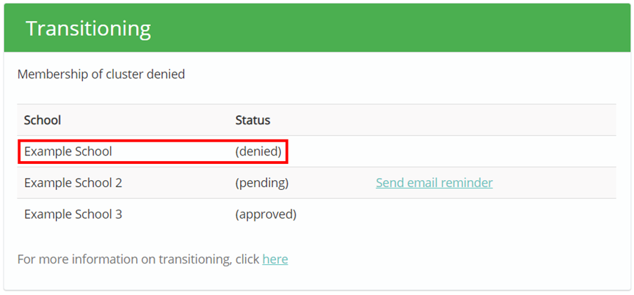 Provision Map transitioning_denied_cluster